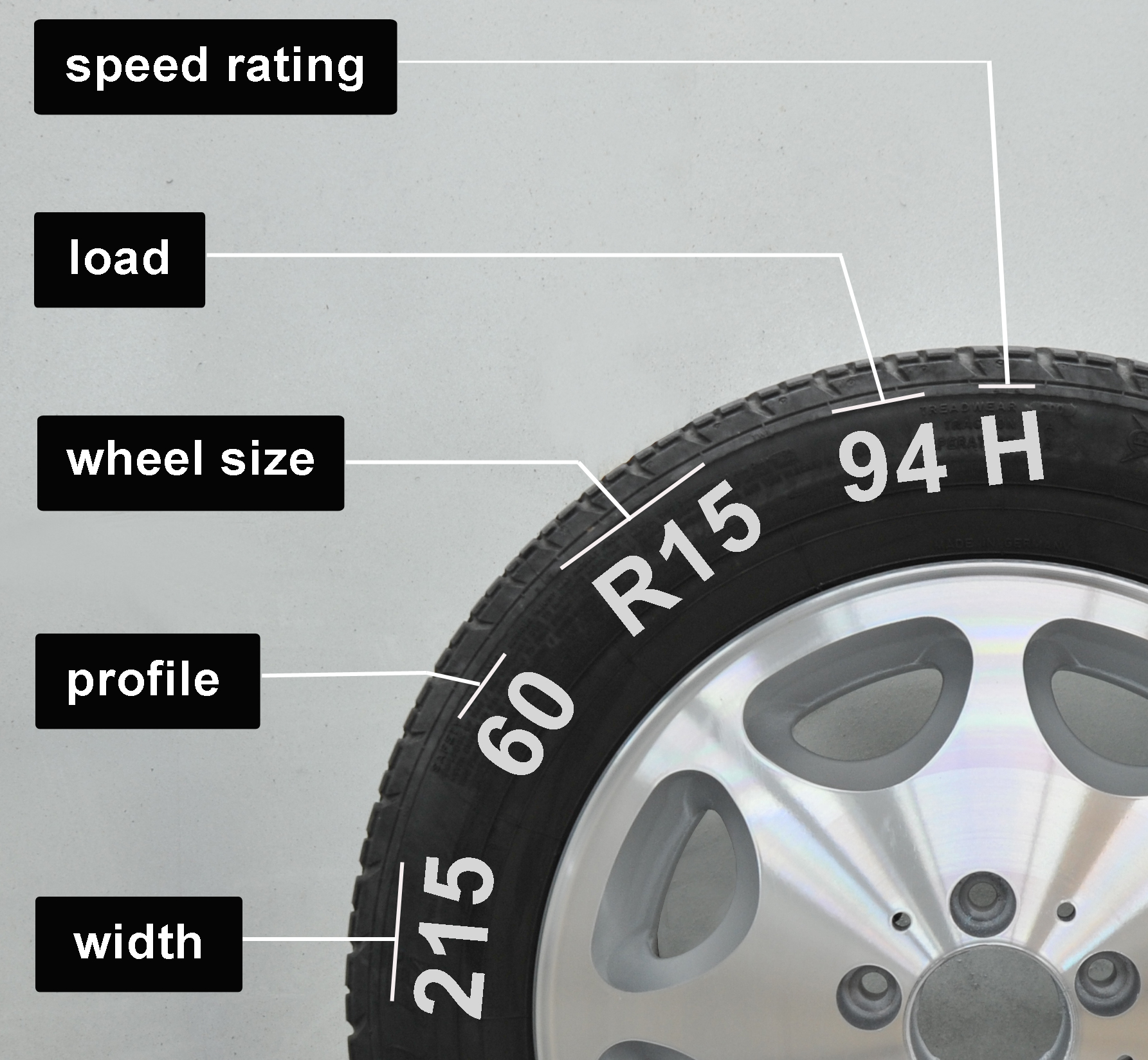 How To Know The Rim Size Of Your Car Classic Car Walls